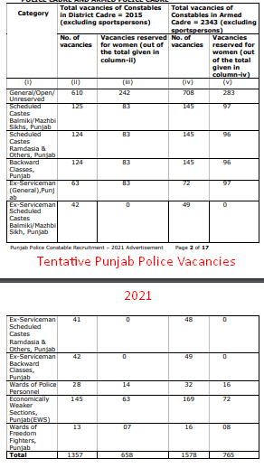 Punjab Police recruitment 2021